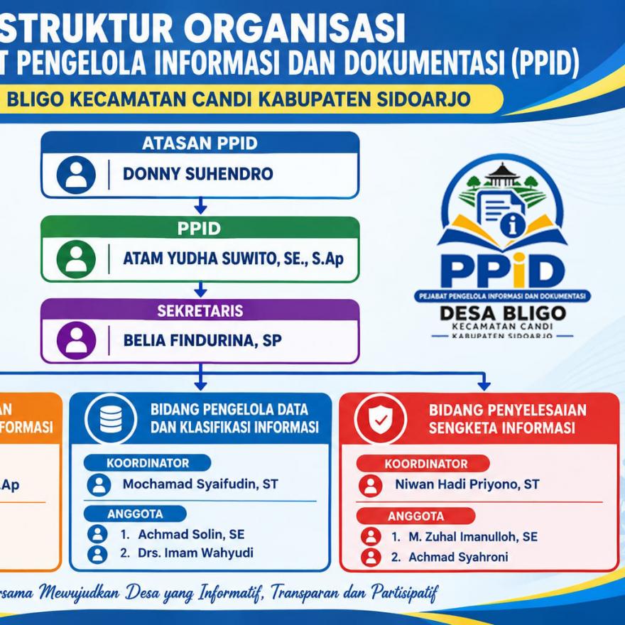 Profil PPID Desa Bligo
